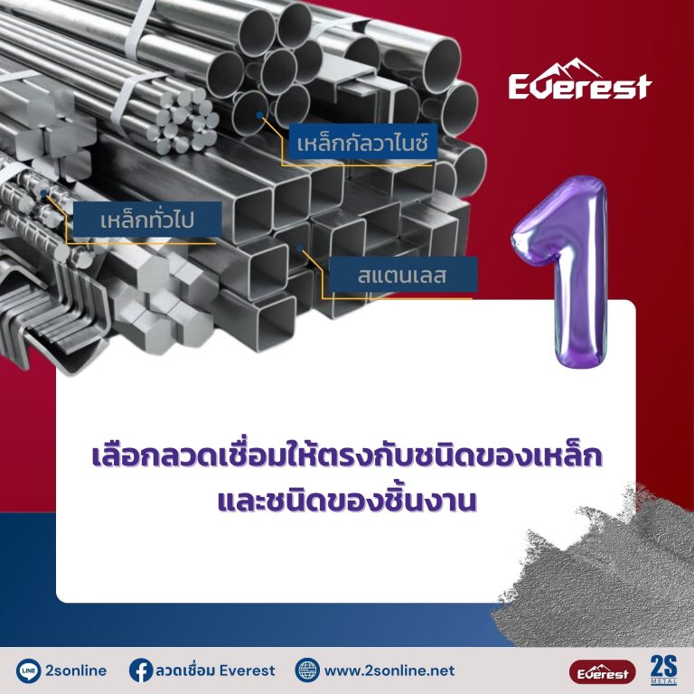 1.เลือกลวดเชื่อมให้ตรงกับชนิดของเหล็ก