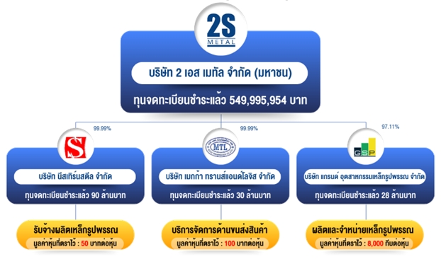 structure_business_th_2025